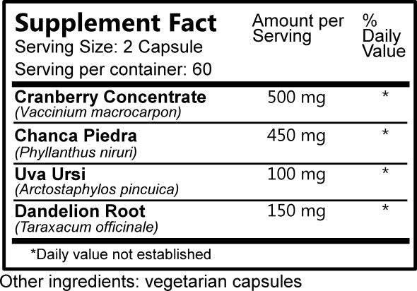 Daily Manufacturing URO-Fit (Cranberry Concentrate, Chanca Piedra, Uva Ursi & Dandelion Root) Supplement Facts