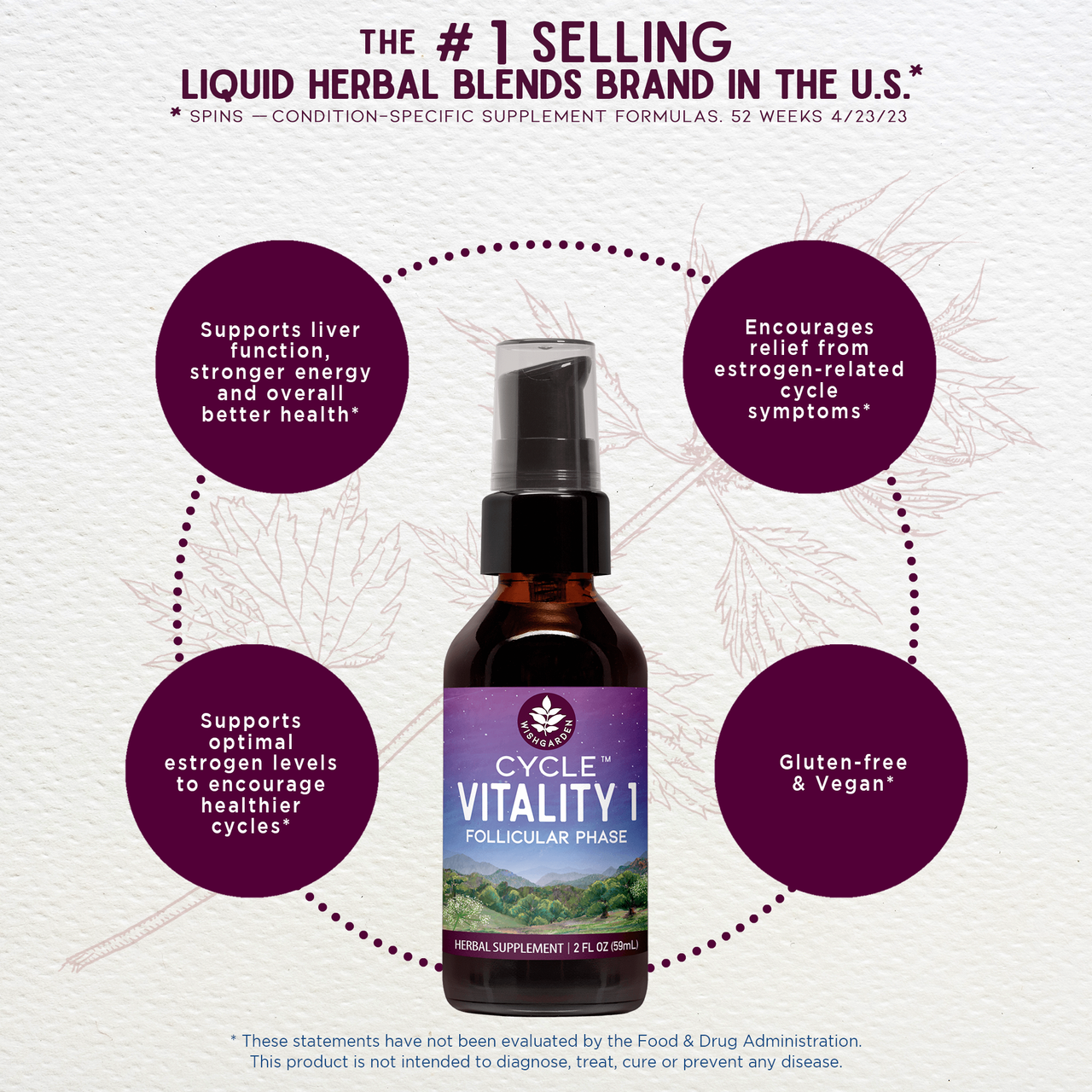 Cycle Vitality 1, Follicular Phase - Estrogen Support