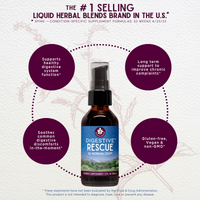 Digestive Rescue, GI Normalizer