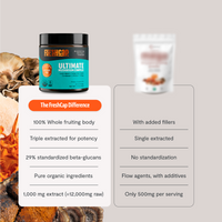 Organic Mushroom Extract Powder Blend