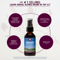 Urinary Strength, Active Support